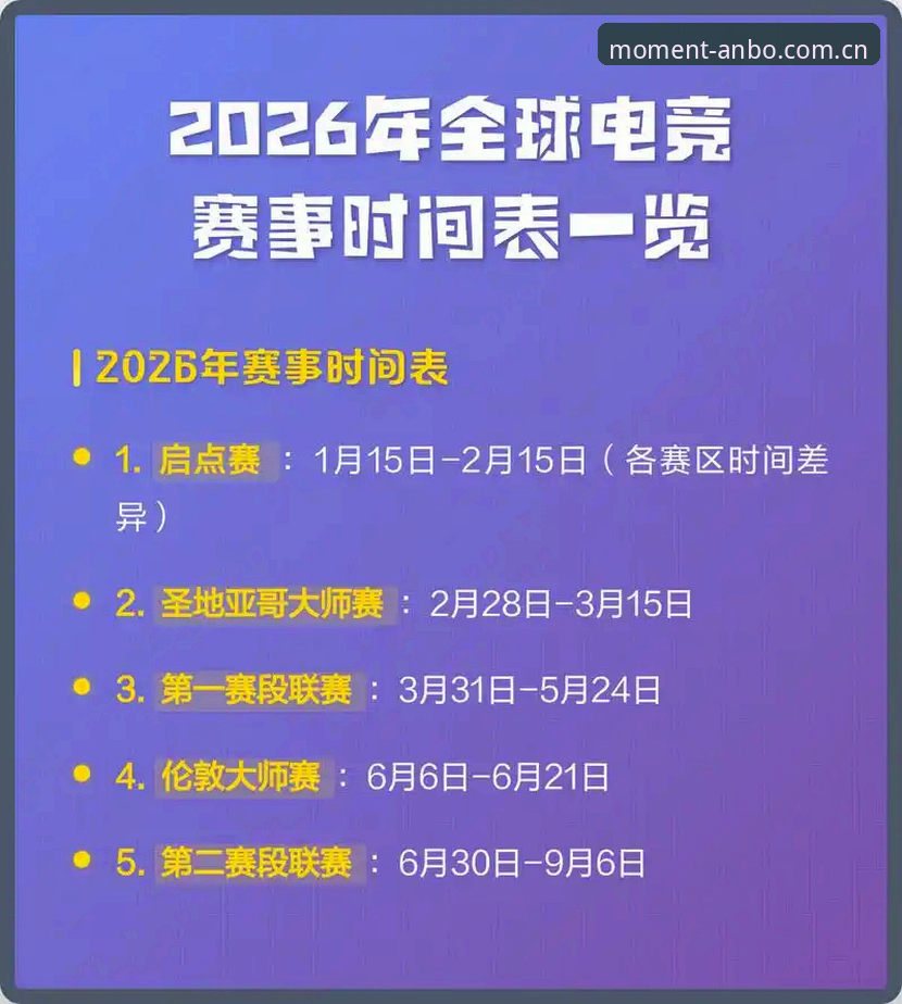 安博电竞平台老用户心得：关于2026新版入口、多端登录与赛事数据，我这样看